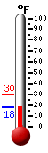 Currently: 27.1, Max: 30.0, Min: 27.0