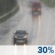 Wednesday: Chance Very Light Rain