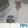 Today: Rain Likely