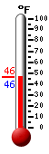 Currently: 47.6, Max: 47.6, Min: 46.5