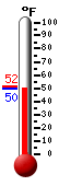 Currently: 51.5, Max: 51.5, Min: 51.4