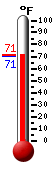 Currently: 81.7, Max: 91.0, Min: 73.5